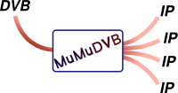 http://mumudvb.net/logo.png